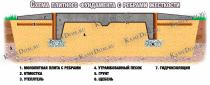 фундамент плита с ребрами жесткости